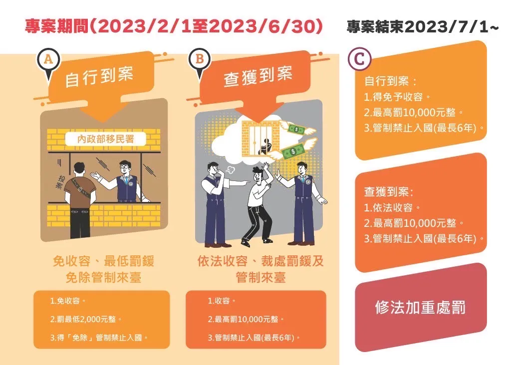 移民署專案讓移工放心自行到案。翻攝畫面