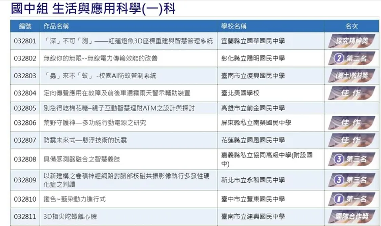 「以新建構之卷積神經網路對腦部核磁共振影像執行多發性硬化症」拿下國中組「生活與應用科學（一）科」第3名。翻攝自官網