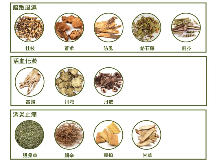 傷科洗劑藥材功效。北榮提供