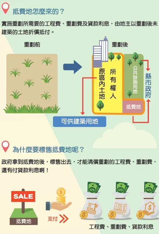 抵費地內容。高市地政局提供