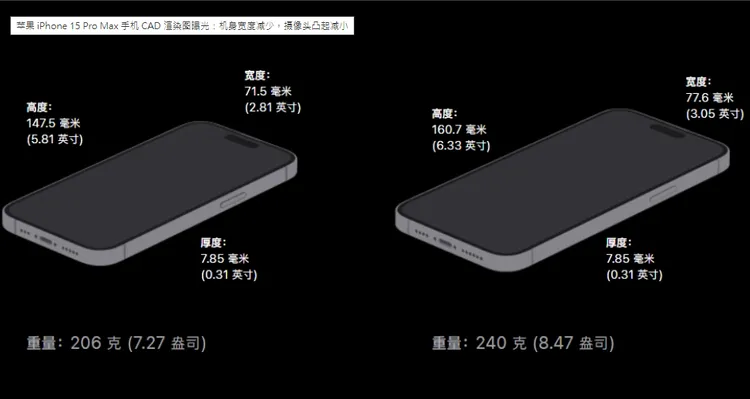 iPhone 15 Pro Max的尺寸。照片來源@Ice Universe