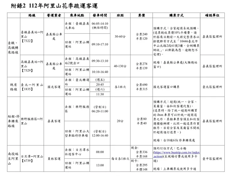 阿里山花季疏運客運。公路總局提供