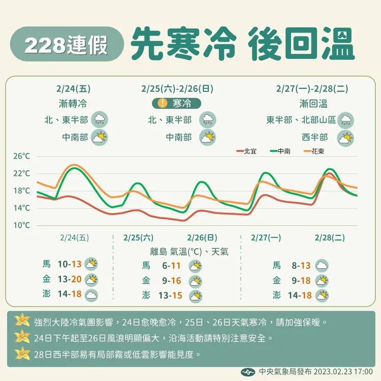 228連假天氣一次看。氣象局提供