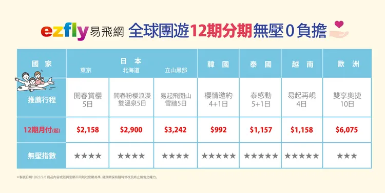 全球無壓出遊０負擔活動。業者提供