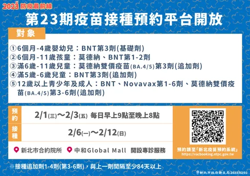 第23期新北市疫苗系統今起預約 2/6開打