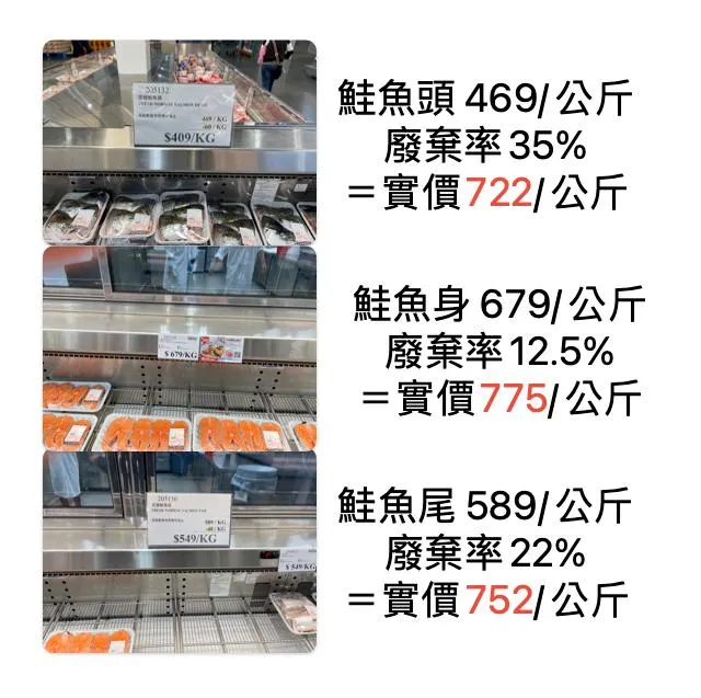 鮭魚不要只看販售價格，要考量廢棄率的問題。引自《王介立醫師》粉絲團