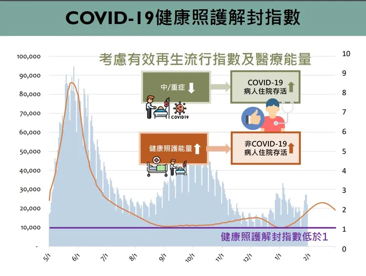 2022年因為Omicron大流行估計超額死亡13%。翻攝「新冠肺炎科學防疫園地」