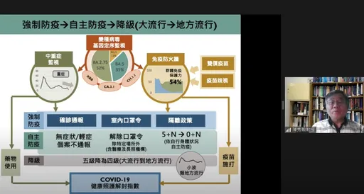 群體免疫已過50趴 公衛大老疾呼「這3個月」加速鬆綁!拚上半年降級