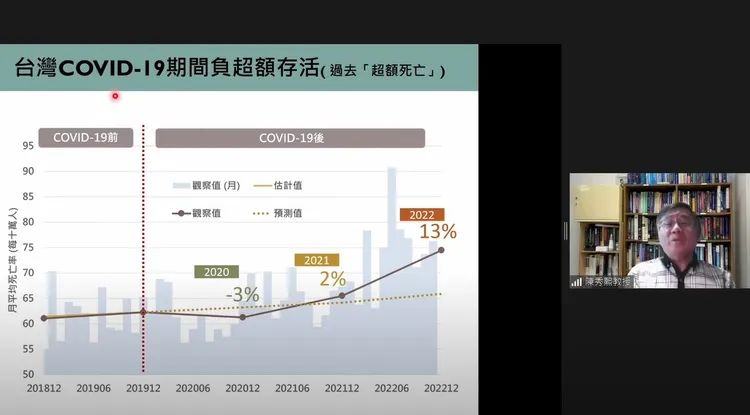 陳秀熙提出最新COVID-19 健康照護解封指數。翻攝「新冠肺炎科學防疫園地」