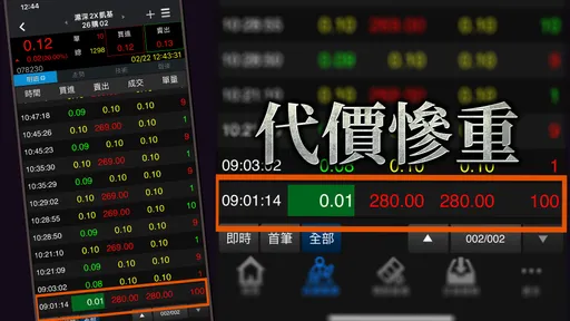 超慘!不小心用市價敲進這檔0.1元權證100張 代價是秒噴2800萬