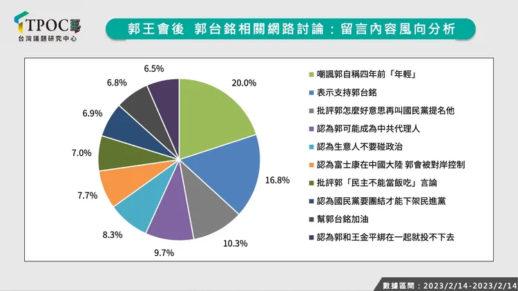 取自Tpoc台灣議題研究中心