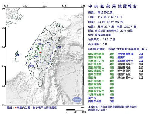南投昨晚5.0地震鄰近921震央　氣象局曝成因：2週內注意餘震