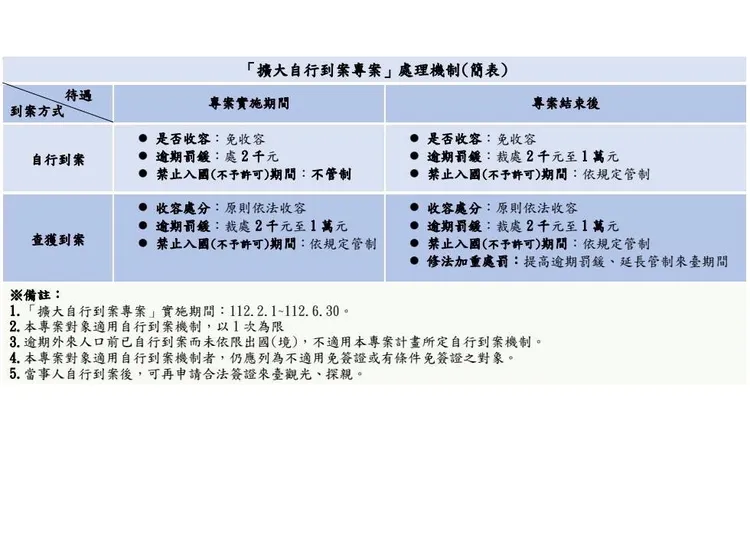 專案即日起至6月30日止。翻攝畫面
