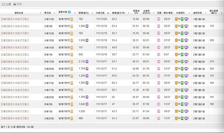 建案實登已近400戶。