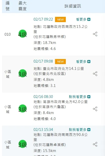 這次小區域地震，氣象局考量媒體和民眾都在追問，最後仍補上通報，不過從編號來看就看的出09:08這一震不像一般地震有編號，因為其本未達通報標準。引自氣象局