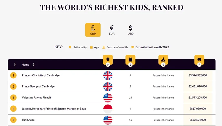 排行榜前五大。翻攝官網
