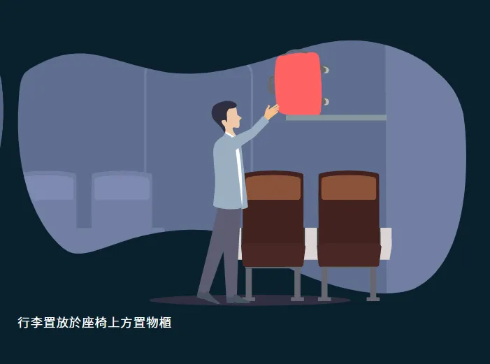 旅客手提行李應妥善儲放於座椅下或座椅上方置物箱。翻攝自星宇航空官網