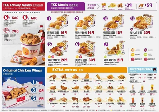 哭哭! 《頂呱呱》也悄悄調漲 套餐漲3%家庭餐漲了30塊