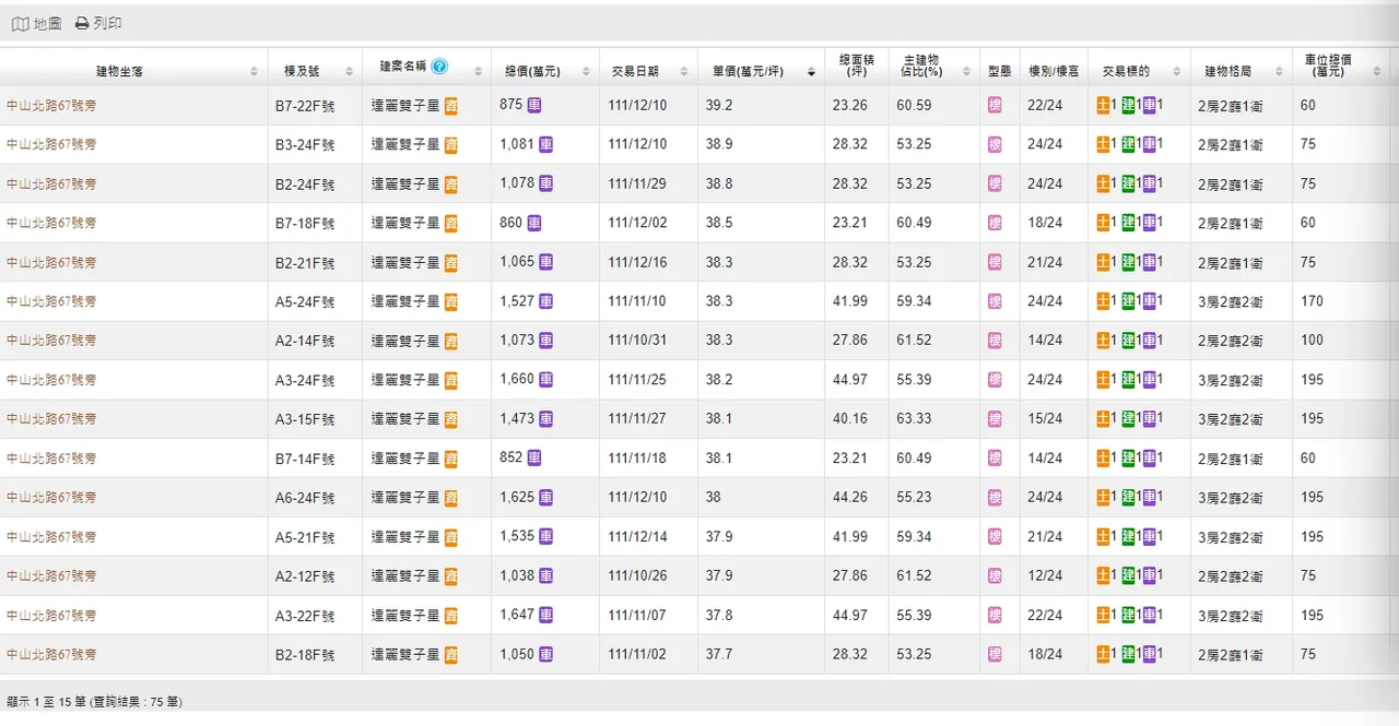 實登揭露內容