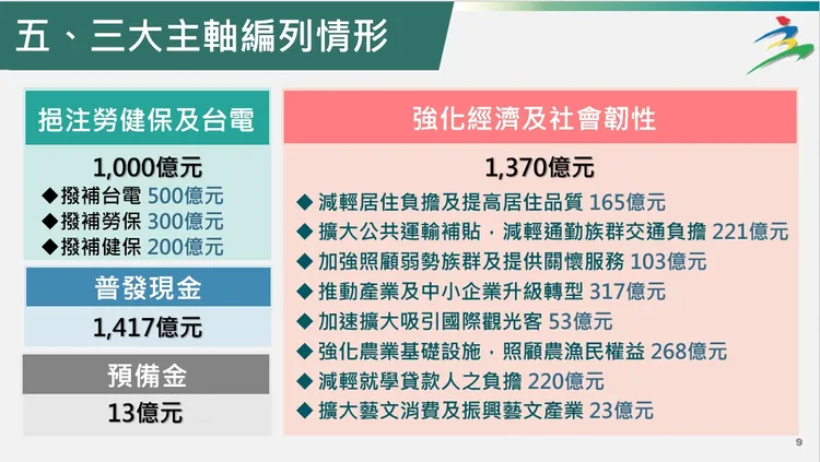 取自行政院報告
