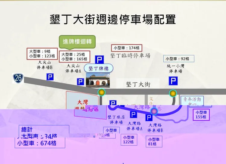 墾丁大街周邊停車場配置。翻攝畫面
