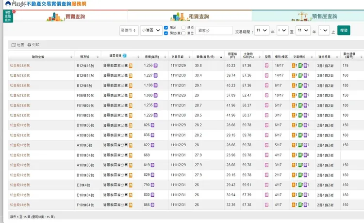 「清景麟國家公園」首批實登揭露
