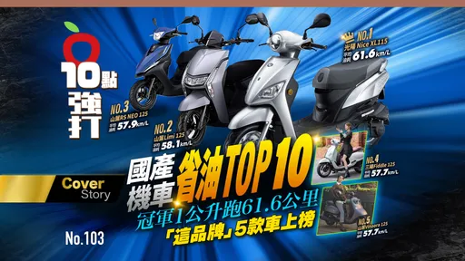 壹苹10点强打|国产机车省油Top 10 冠军1公升跑61.6公里 「这品牌」5款车上榜