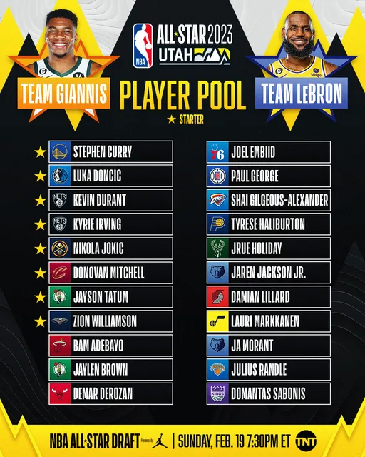 NBA明星賽替補陣容出爐　最大遺珠是他！中斷連10年入選紀錄 