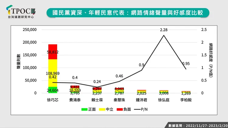 取自TPOC台灣議題研究中心