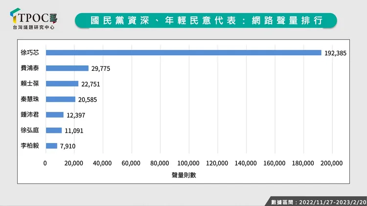 取自TPOC台灣議題研究中心