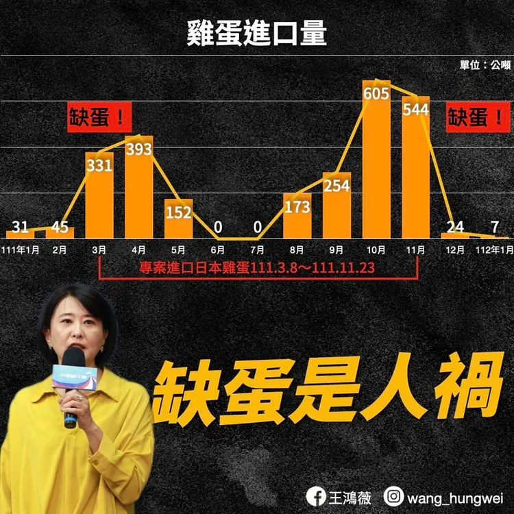 取自王鴻薇臉書