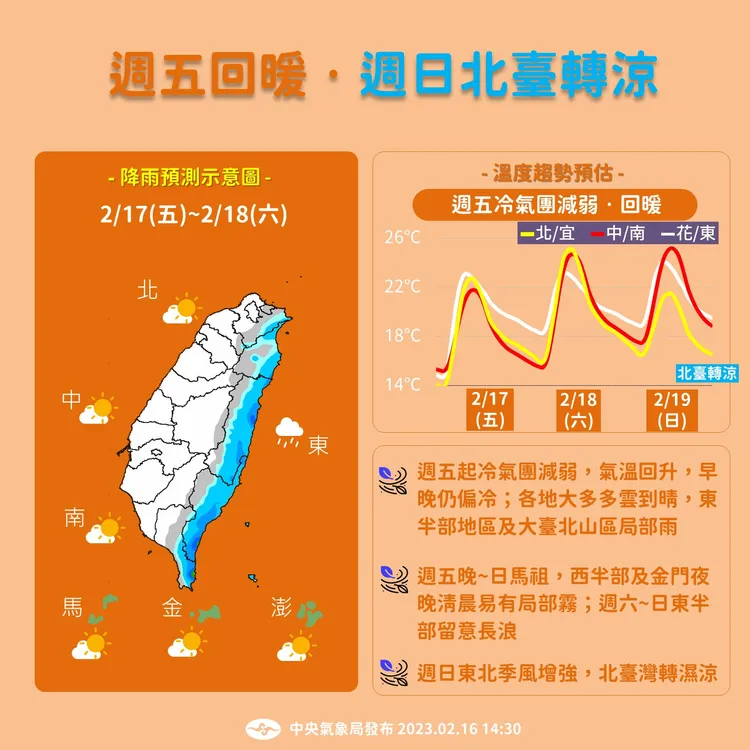 今起回暖。翻攝氣象局臉書