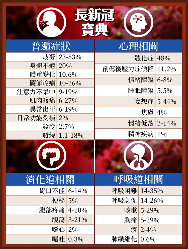 美術馮志傑 / 製表