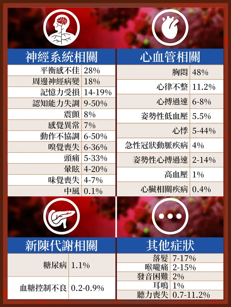 美術馮志傑 / 製表