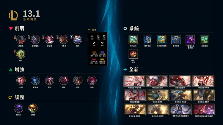 翻攝自臉書「英雄聯盟」