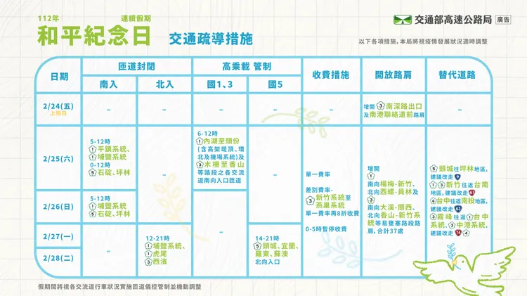 高乘載一覽表。高公局提供