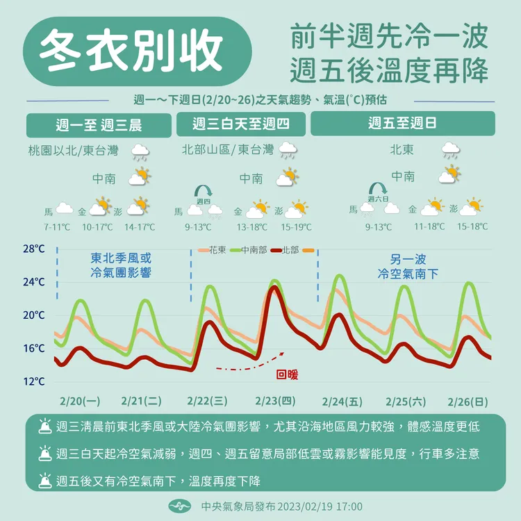 氣象局提供