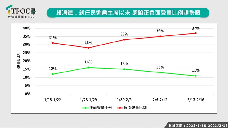 TPOC台灣議題研究中心