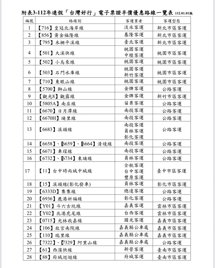 持電子票證搭乘48條台灣好行路線可享半價優惠。公總提供