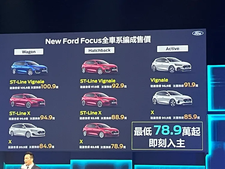 Ford Focus國產系列車型及售價一覽表。林浩昇攝
