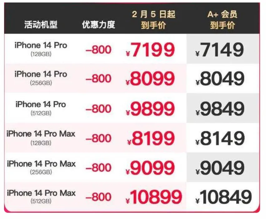 京東自營對iPhone 14 Pro系列的所有機型,均提供800元人民幣優惠。翻攝雷科技,來源:京東