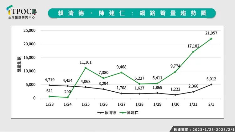 翻攝自TPOC台灣議題研究中心