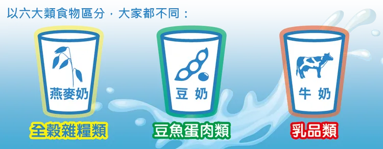 燕麥奶、豆奶、牛奶名稱雖然都有「奶」，製作方式與營養成分卻大不同。食藥署提供