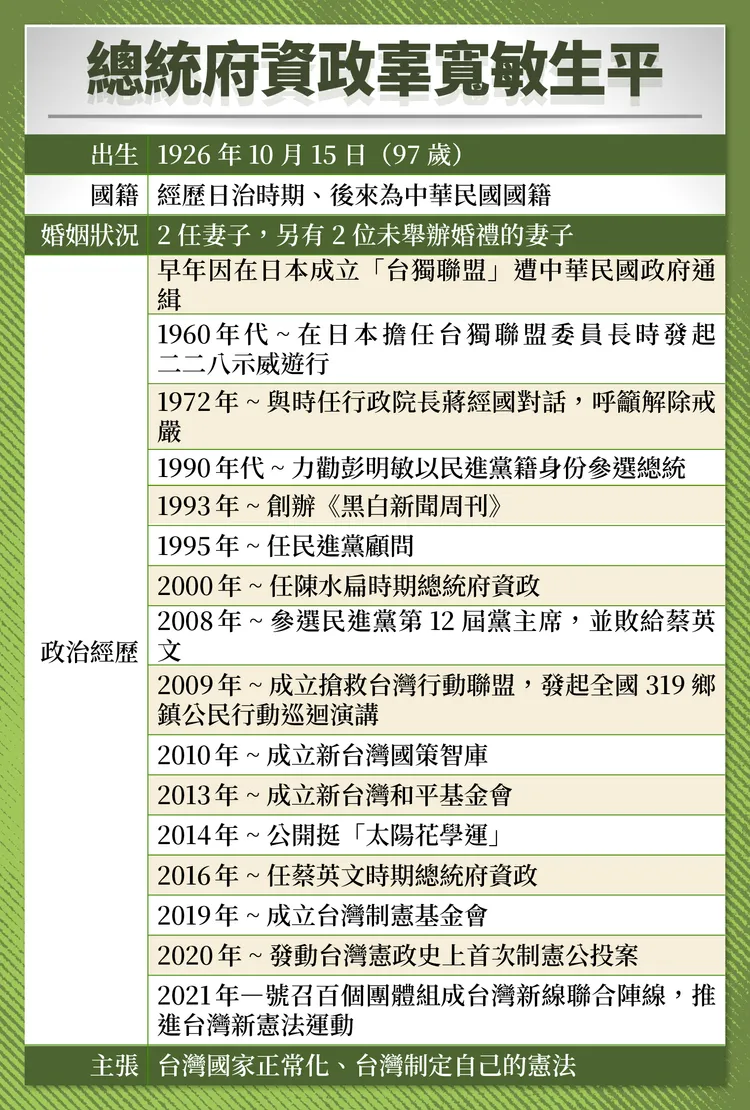 辜寬敏小檔案。《壹蘋》採訪整理