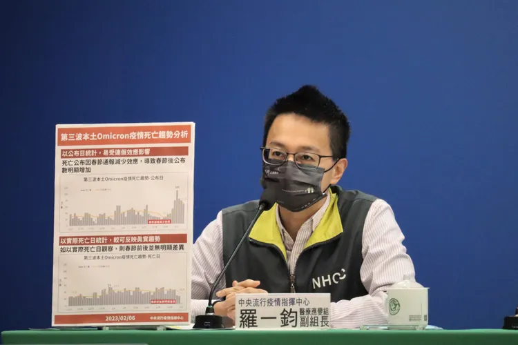 針對BB.1.5，羅一鈞指出，民眾目前尚不太過擔憂。指揮中心提供