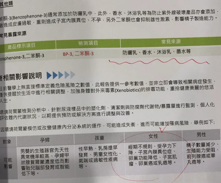 人體接觸二苯酮主要來源有防曬乳、香水、沐浴乳、墨水等。翻攝自劉博仁臉書