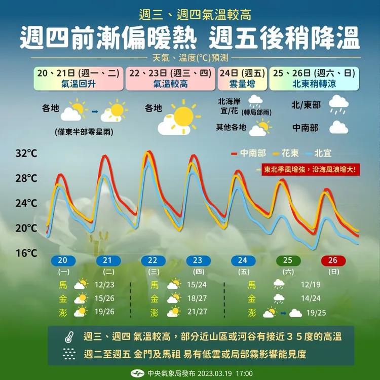 怎麼穿搭看這張。氣象局提供