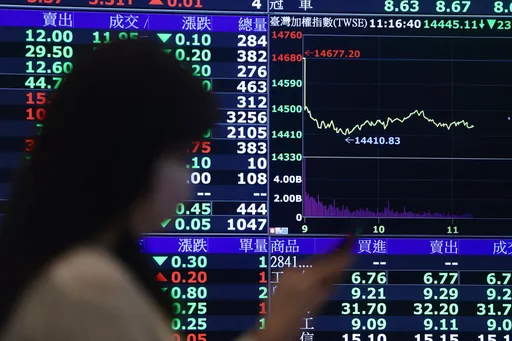 178檔台股基金近月平均報酬1.92%遠優大盤　投信：拉回可布局