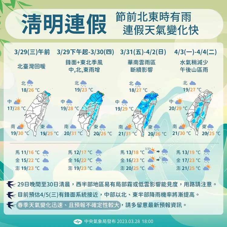 氣象局提供