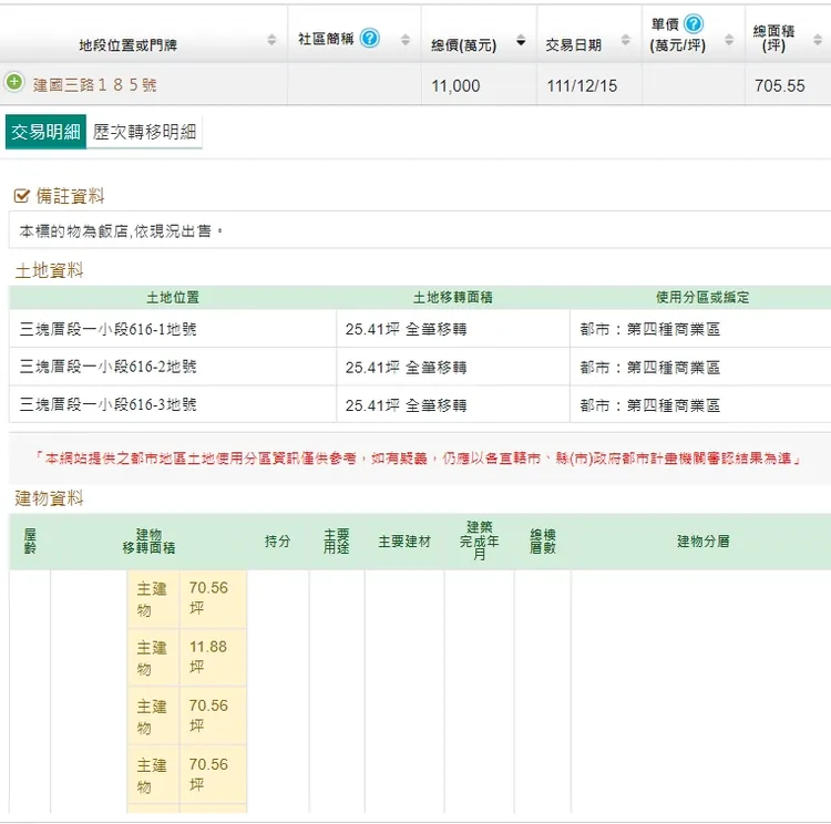 該標的物實登內容